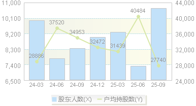 瑞丰新材(300910)股东户数变动图