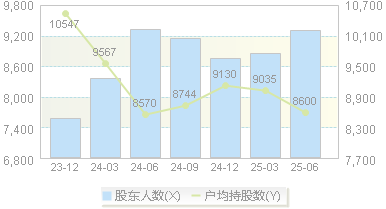 华安鑫创(300928)股东户数变动图