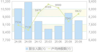 盈建科(300935)股东户数变动图