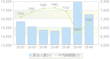 秋田微(300939)股东户数变动图