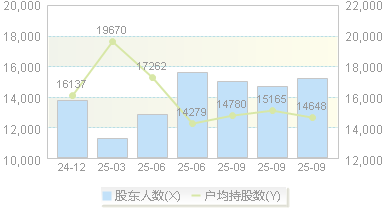 南极光(300940)股东户数变动图