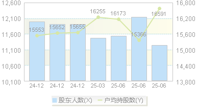致远新能(300985)股东户数变动图