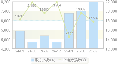 嘉益股份(301004)股东户数变动图