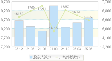 迈拓股份(301006)股东户数变动图