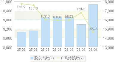 宁波色母(301019)股东户数变动图