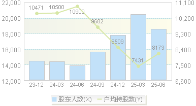 英诺激光(301021)股东户数变动图