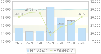读客文化(301025)股东户数变动图
