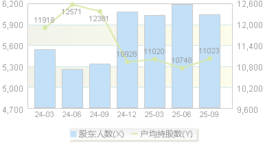 迈普医学(301033)股东户数变动图
