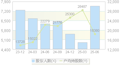 保立佳(301037)股东户数变动图