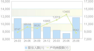 中环海陆(301040)股东户数变动图