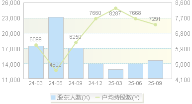 金百泽(301041)股东户数变动图