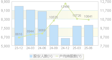 远信工业(301053)股东户数变动图