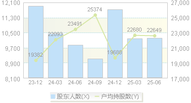 金三江(301059)股东户数变动图