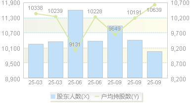 本立科技(301065)股东户数变动图