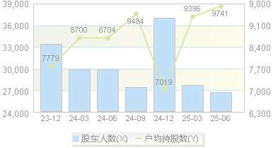 力量钻石(301071)股东户数变动图