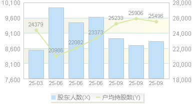 严牌股份(301081)股东户数变动图