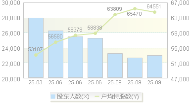 华润材料(301090)股东户数变动图