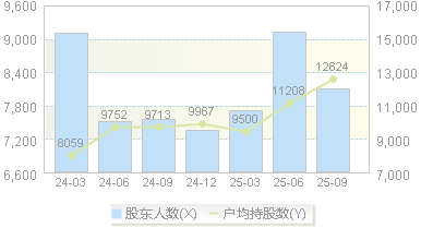 瑜欣电子(301107)股东户数变动图