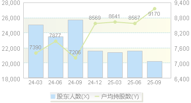 联检科技(301115)股东户数变动图