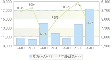 佳缘科技(301117)股东户数变动图