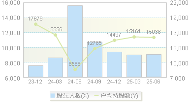 瑞纳智能(301129)股东户数变动图