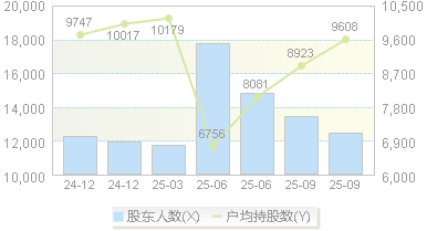 华研精机(301138)股东户数变动图