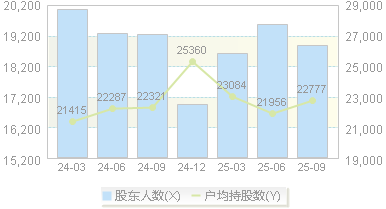 隆华新材(301149)股东户数变动图