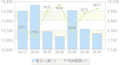 唯万密封(301161)股东户数变动图