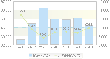 易点天下(301171)股东户数变动图