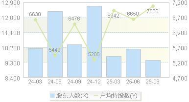 天亿马(301178)股东户数变动图