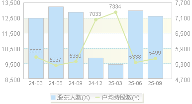 菲菱科思(301191)股东户数变动图