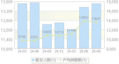 迈赫股份(301199)股东户数变动图