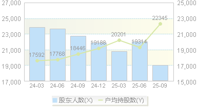 大族数控(301200)股东户数变动图