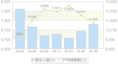 国泰环保(301203)股东户数变动图