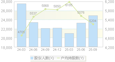 联特科技(301205)股东户数变动图