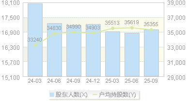 华兰疫苗(301207)股东户数变动图