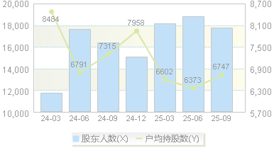 中亦科技(301208)股东户数变动图