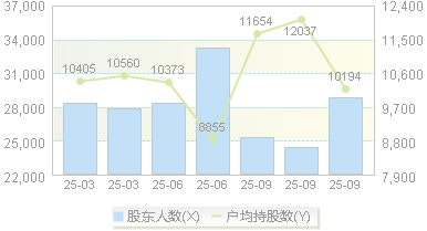 腾远钴业(301219)股东户数变动图