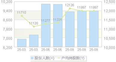 亚香股份(301220)股东户数变动图