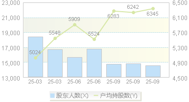 光庭信息(301221)股东户数变动图