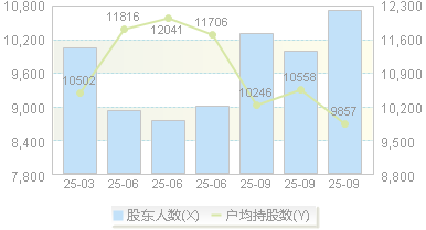 华康洁净(301235)股东户数变动图