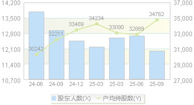 海看股份(301262)股东户数变动图