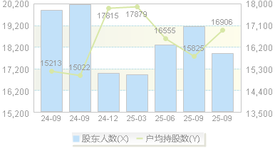 华新环保(301265)股东户数变动图