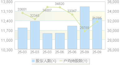 铭利达(301268)股东户数变动图