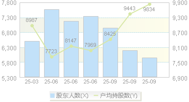 英华特(301272)股东户数变动图