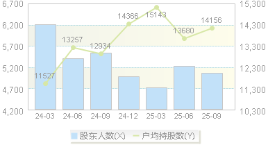 瑞晨环保(301273)股东户数变动图