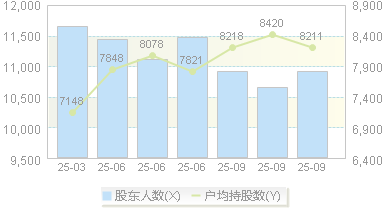 快可电子(301278)股东户数变动图