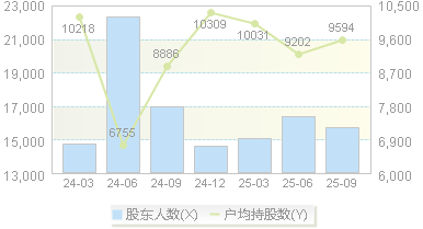 金禄电子(301282)股东户数变动图