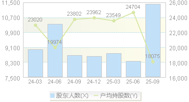 鸿日达(301285)股东户数变动图