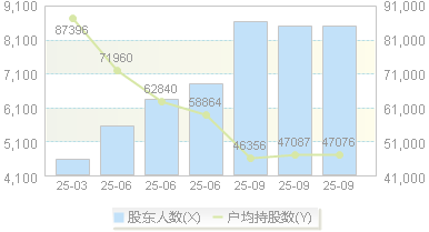 侨源股份(301286)股东户数变动图